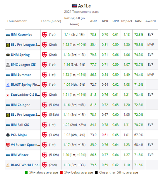 DOTA2 TI14 总决赛回顾 中国战队 XG 遭遇 Falcons 憾负